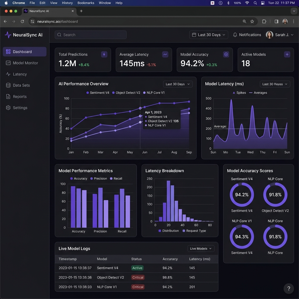 NeuralSync AI Dashboard — React & OpenAI API by Auronetics